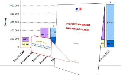 Analyse Financière
